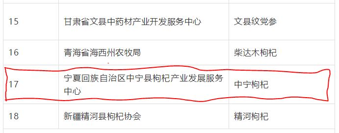 喜訊！“中寧枸杞”成功入選“中國(guó)農(nóng)業(yè)品牌目錄2019農(nóng)產(chǎn)品區(qū)域公用品牌”名單(圖文)